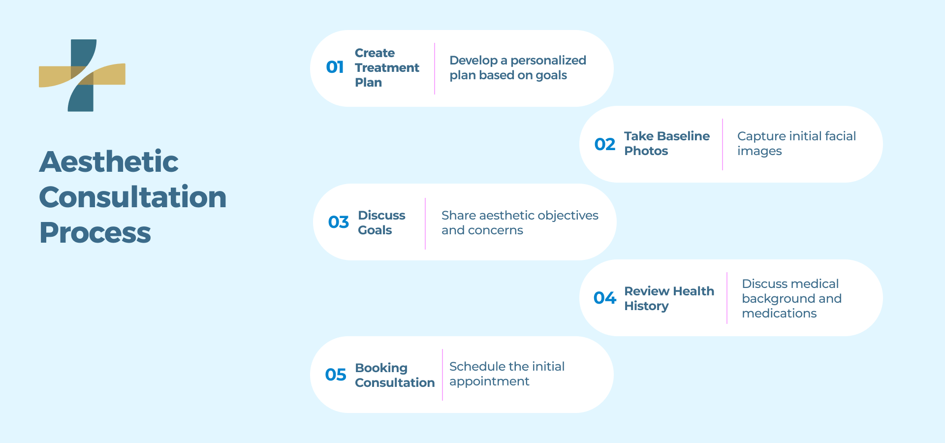 Booking an Aesthetic Consultation