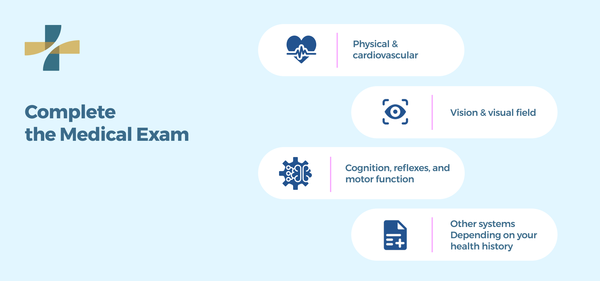 Complete the Medical Exam