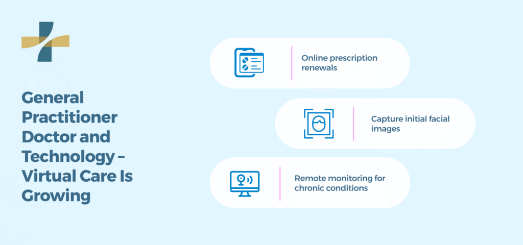 General Practitioner Doctor and Technology - Virtual Care is Growing