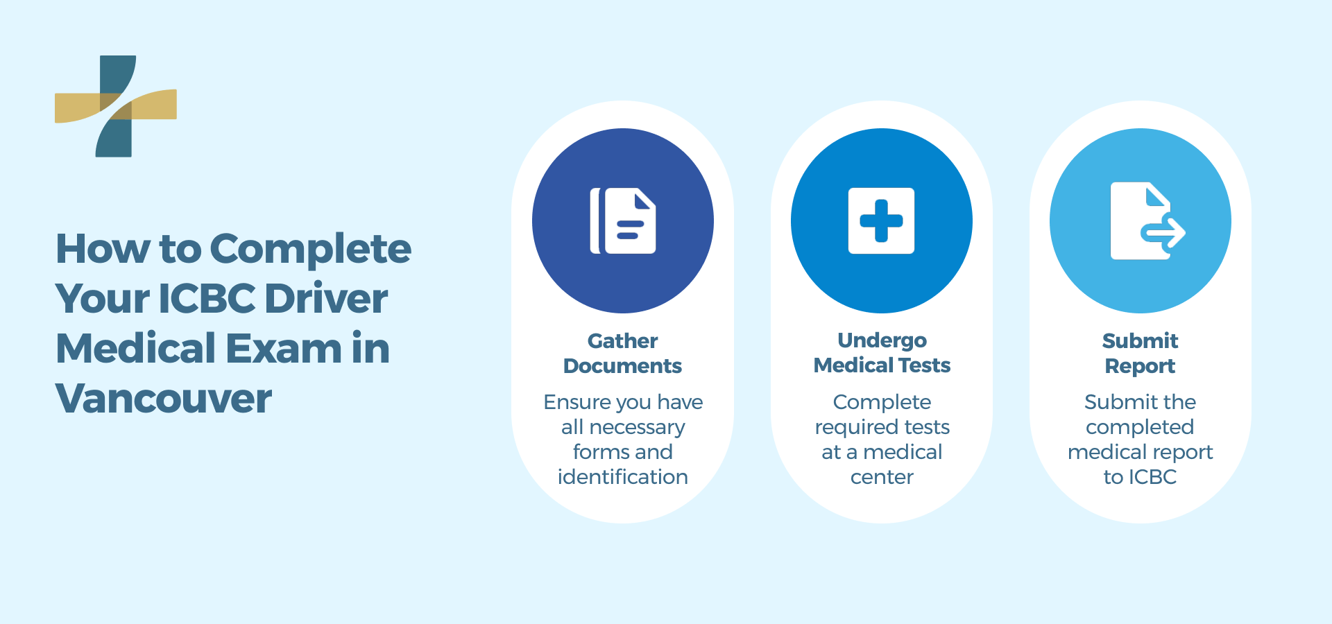 How to Complete your ICBC Driver Medical Exam in Vancouver