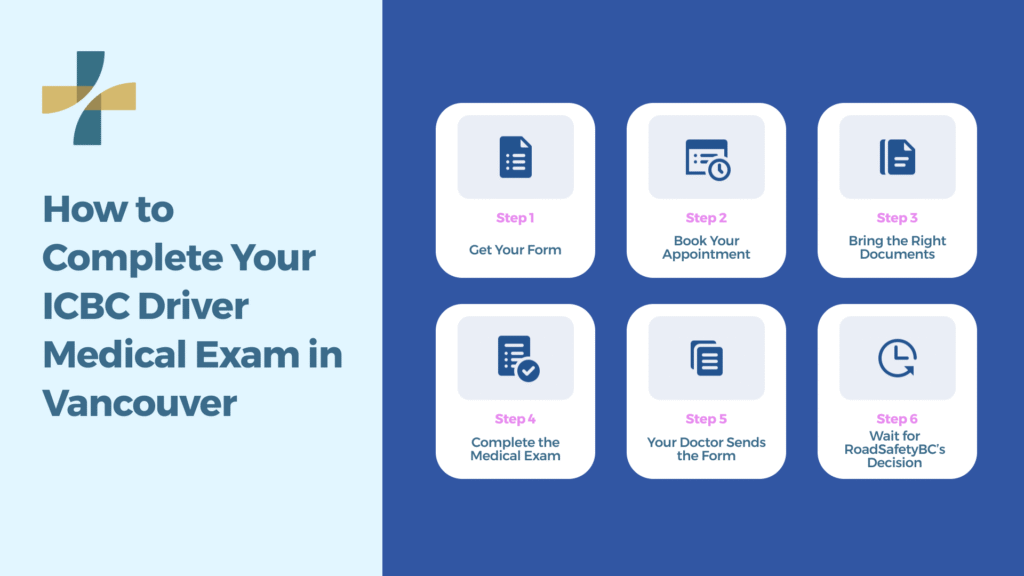 How to Complete your ICBC Driver Medical Exam in Vancouver