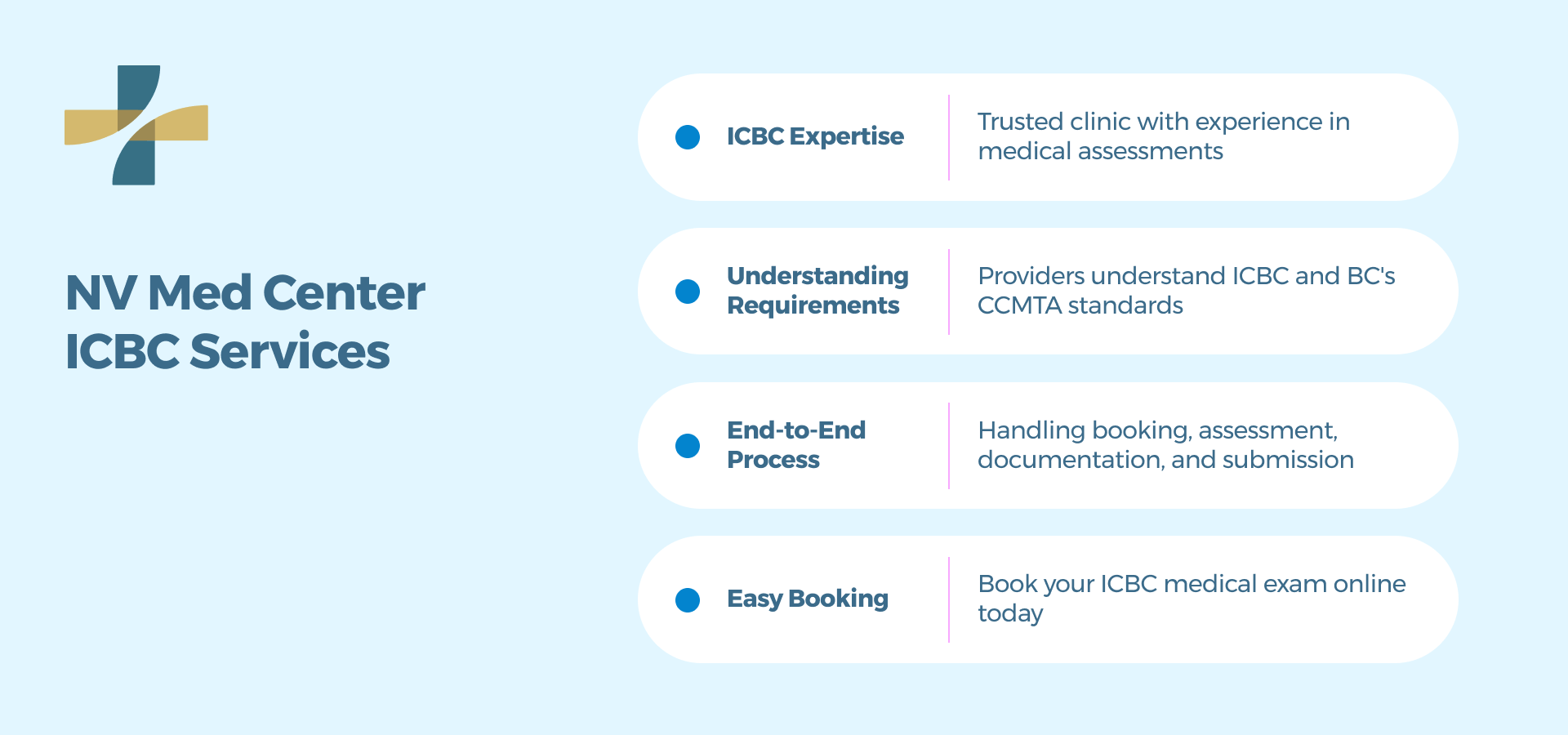 NVMed Center ICBC Services