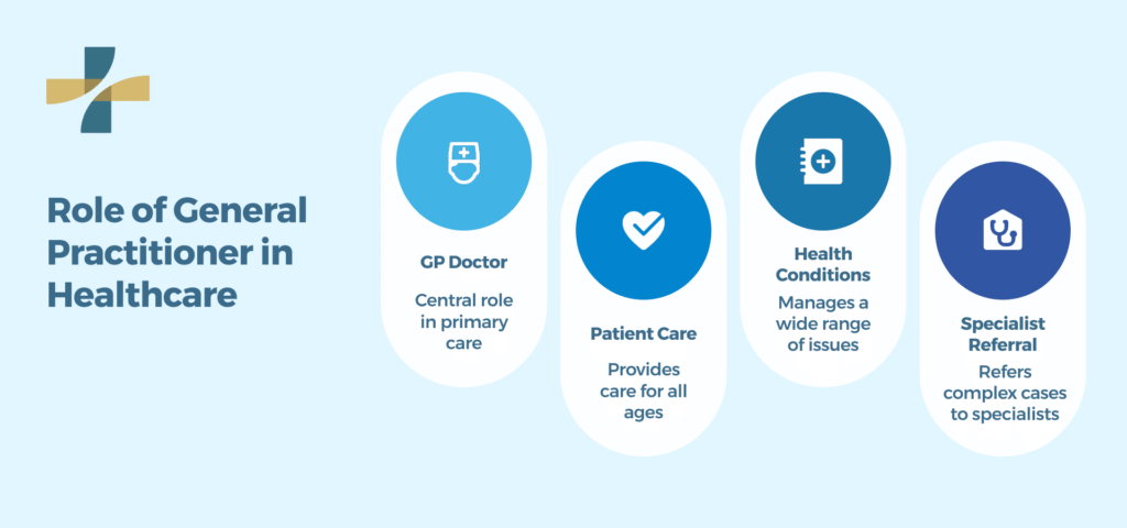 The Role of a General Practitioner in Everyday Health