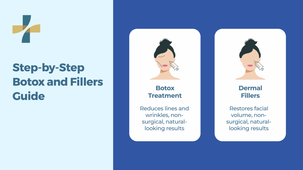 Step by Step: Botox and Fillers Guide