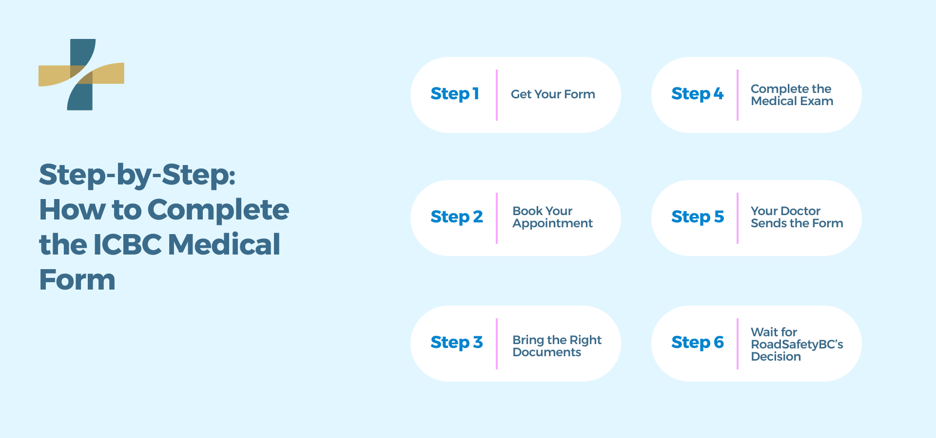 Step by Step: How to Complete the ICBC Medical Form
