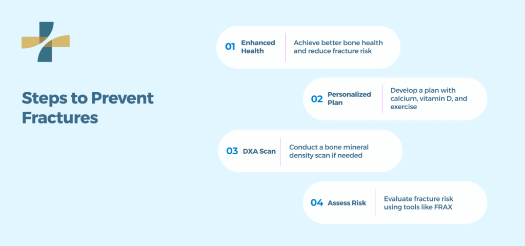 Steps to Prevent Fractures