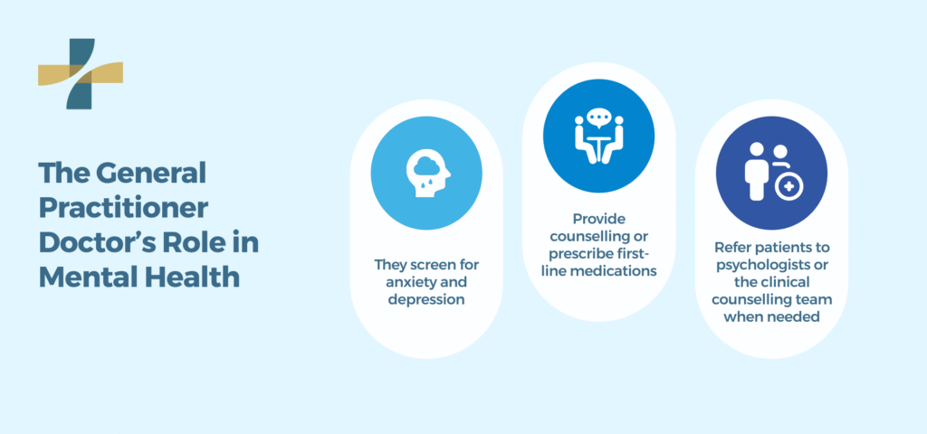 The General Practitioner Doctor's Role in Mental Health