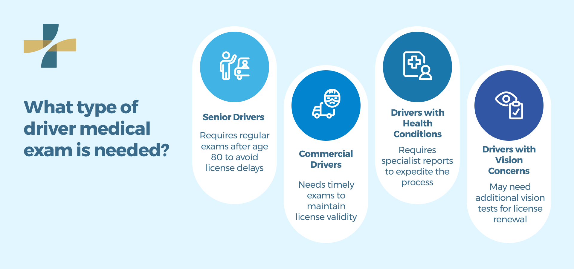 What type of driver medical exam is needed?