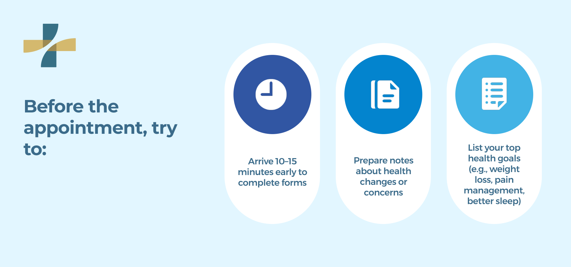 Before the Appointment