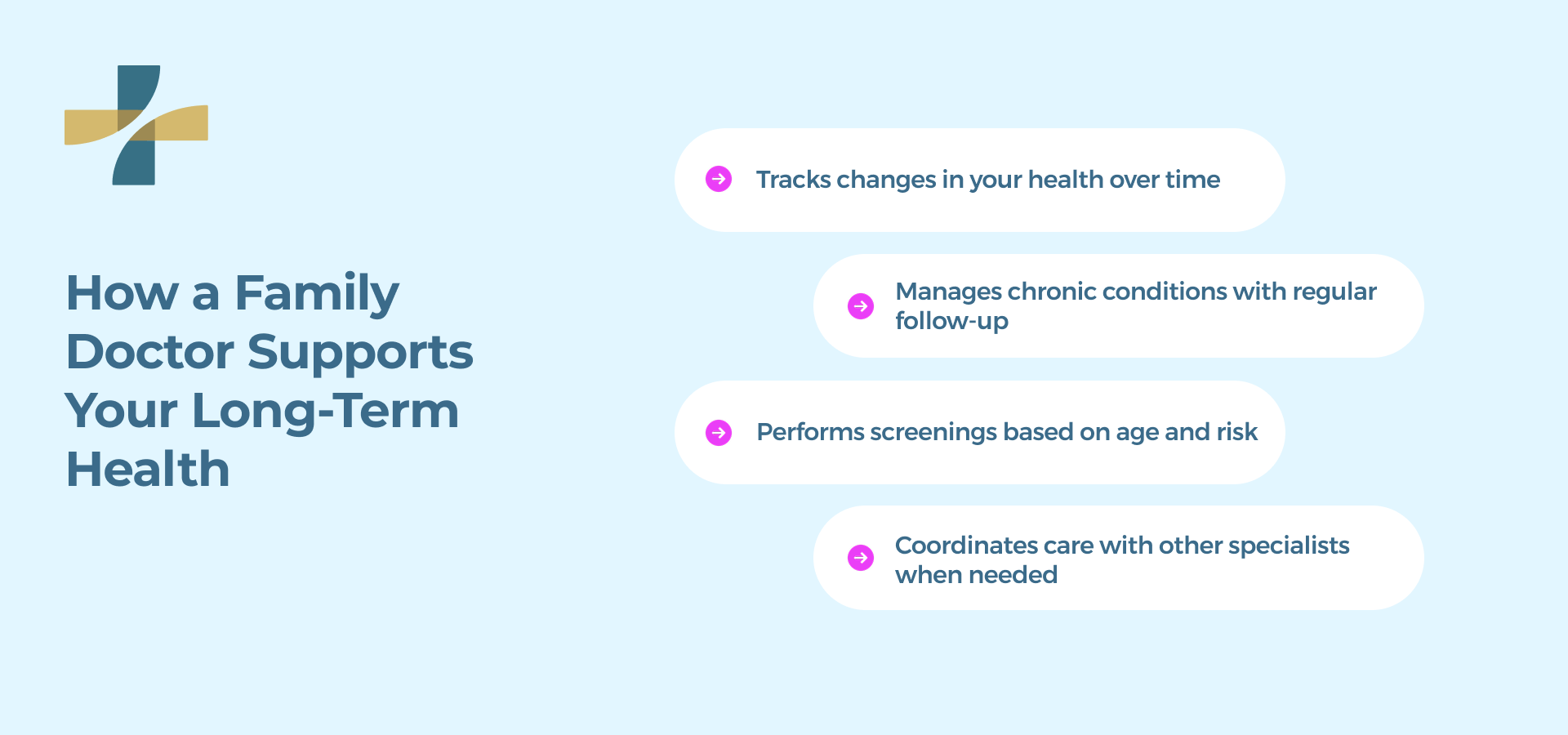 How a Family Doctor Supports your Long-Term Health