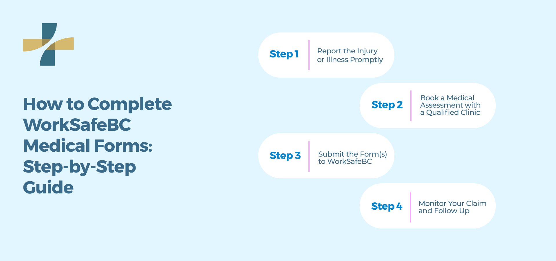 How to Complete WorkSafeBC Medical Forms: Step by Step Guide