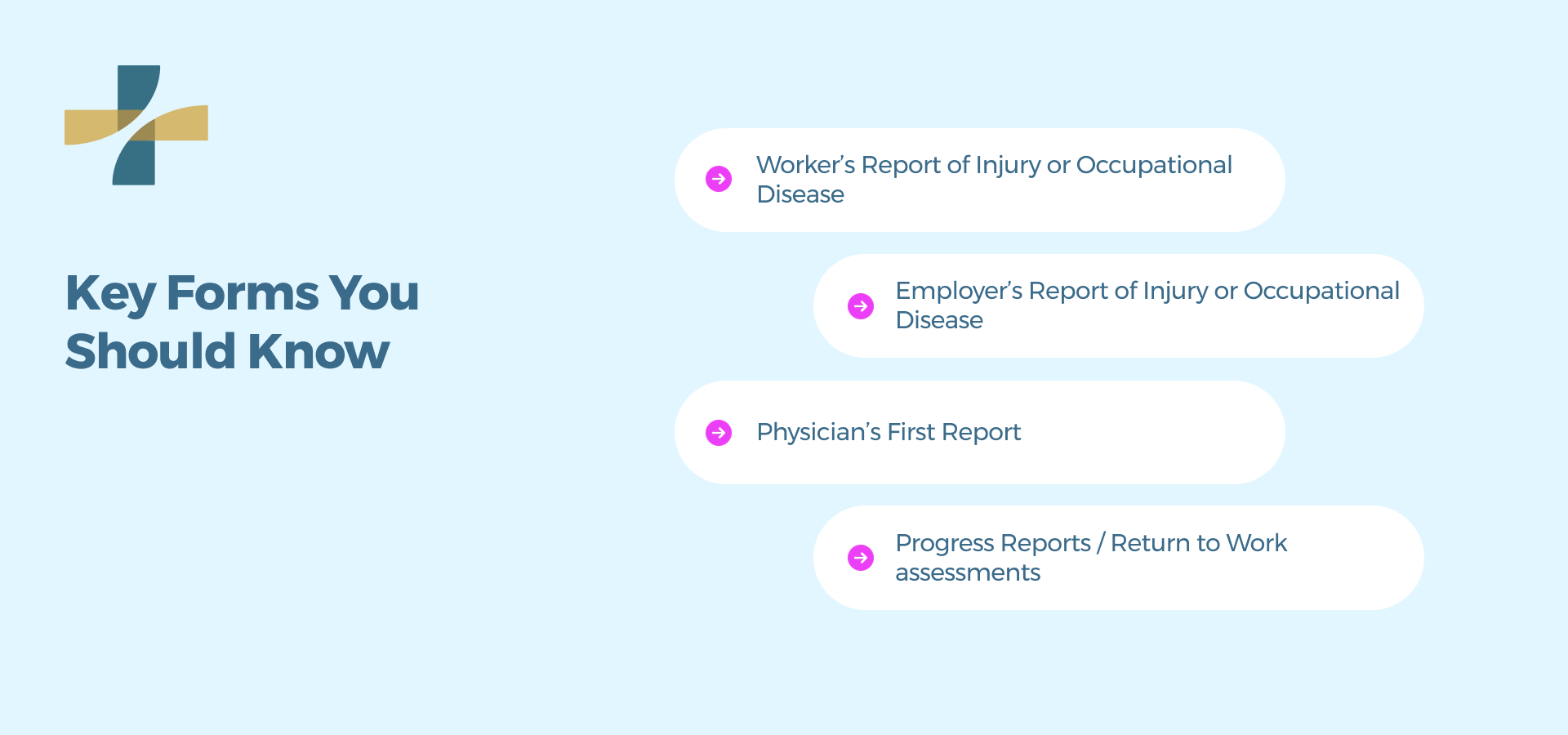 Key Forms you Should Know