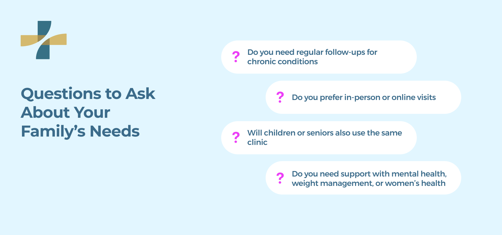 Questions to ask about your Family Needs