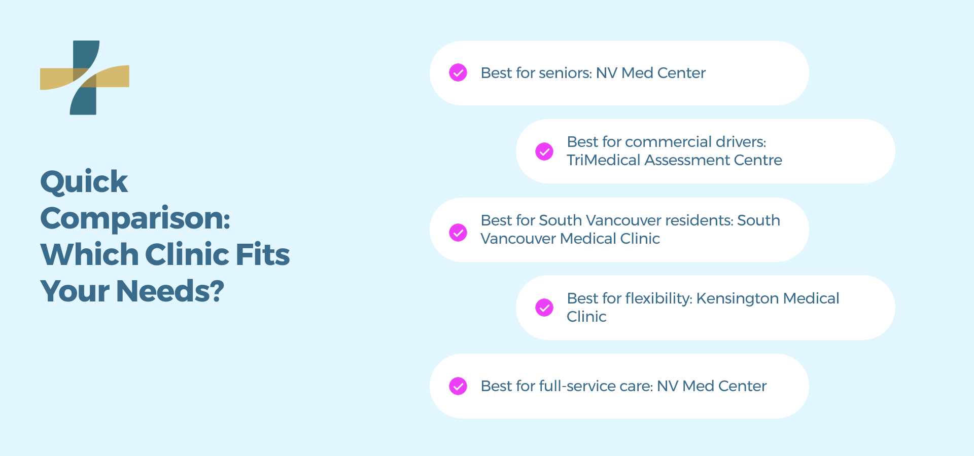 Quick Comparison: Which Clinics Fits Your Needs?