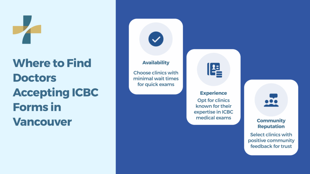 Where to find Doctors Accepting ICBC Forms in Vancouver