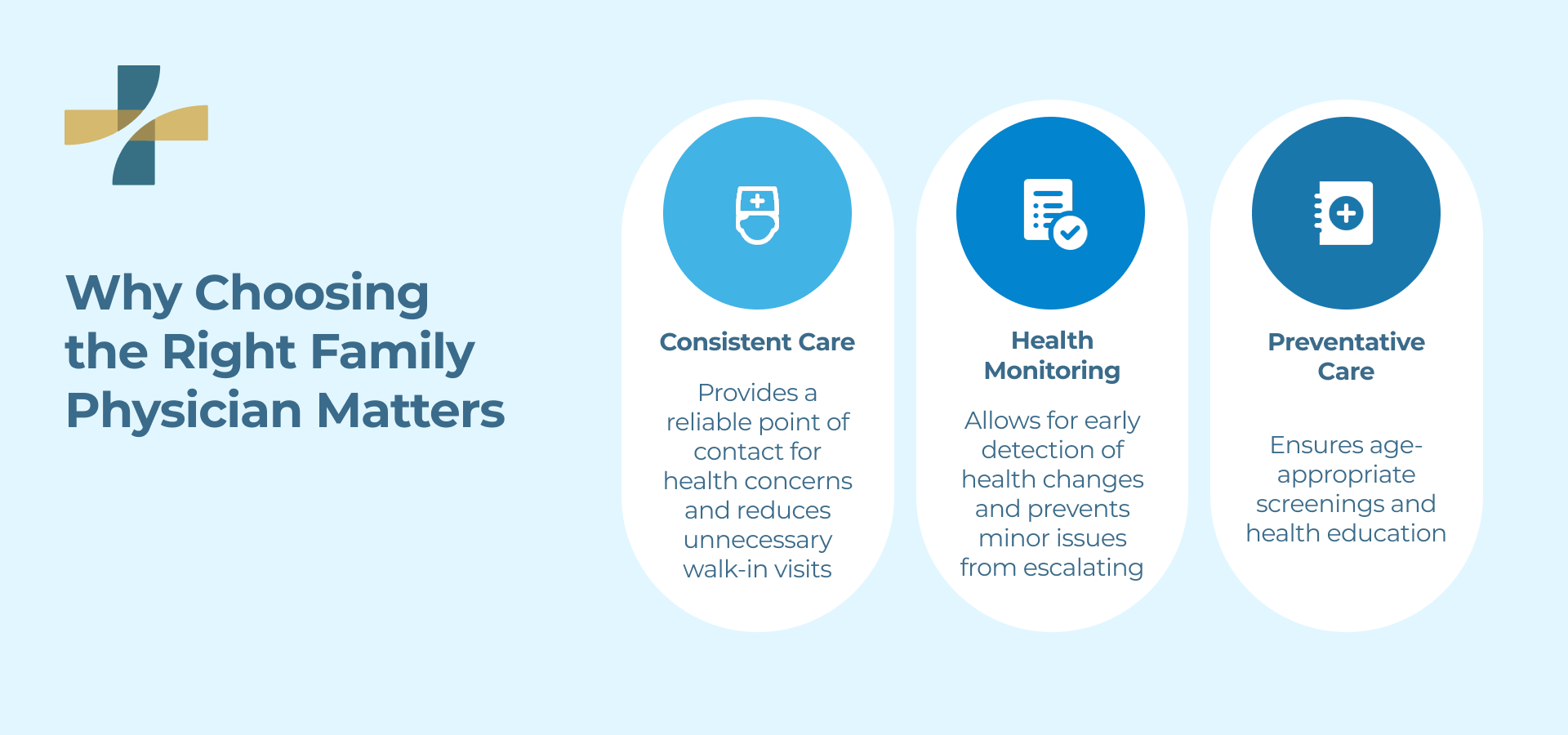 Why Choosing the Right Family Physician Matters