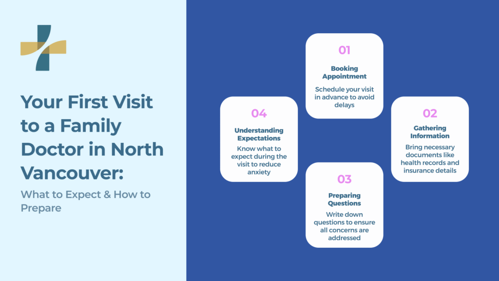 your First Visit to a Family Doctor in North Vancouver