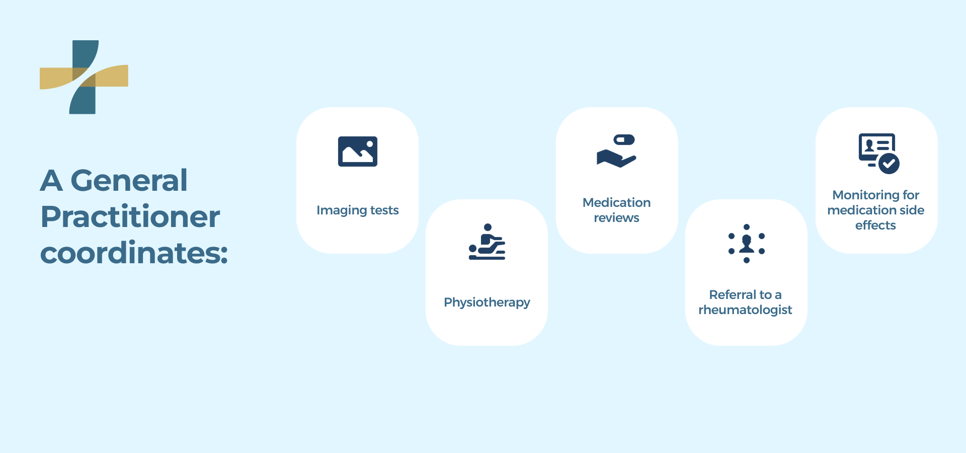 A General Practitioner Coordinates