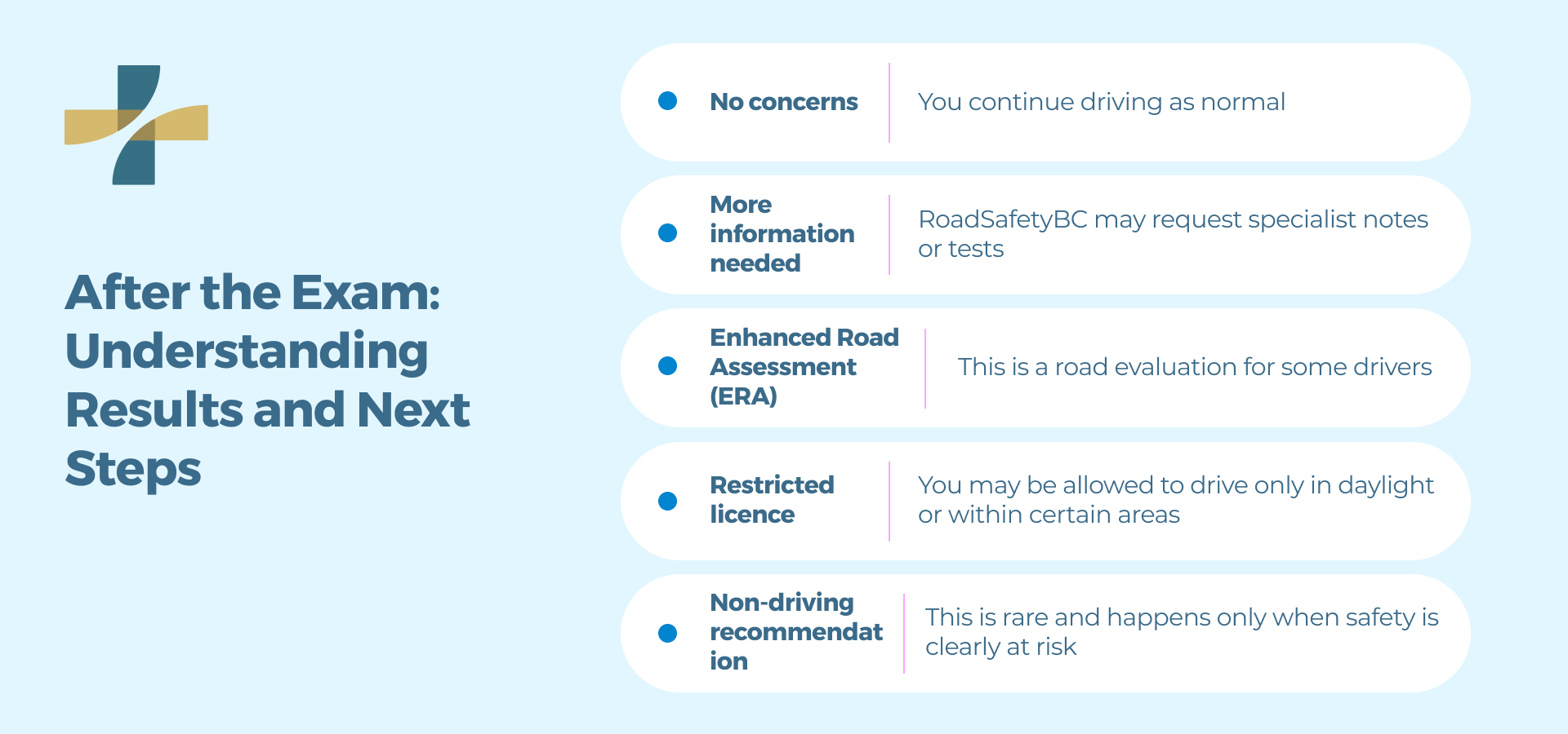After the Exam: Understanding Results and Next Steps
