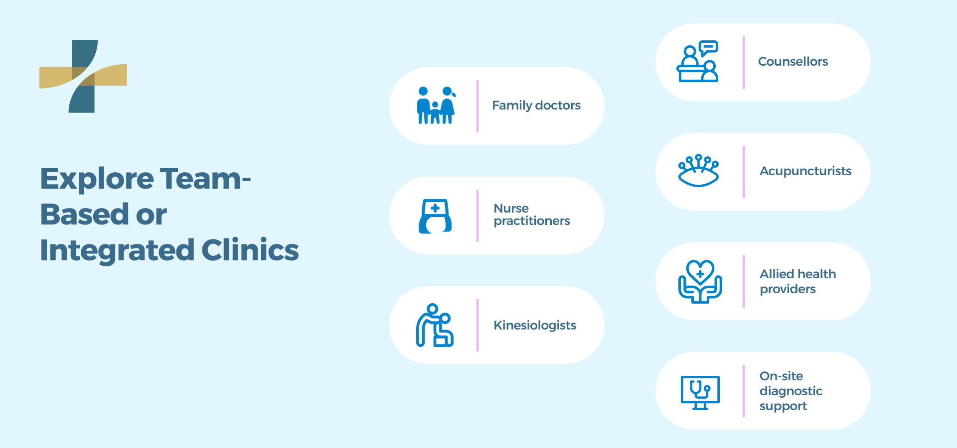 Explore Team-Based or Integrated Clinics