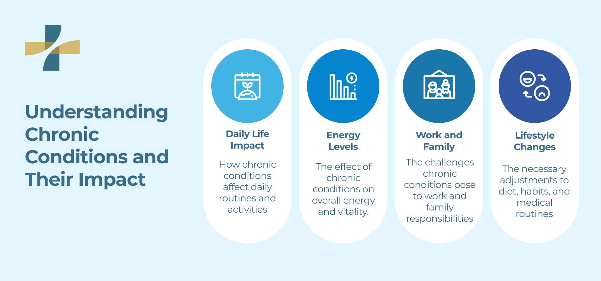 Understanding Chronic Conditions and Their Impact