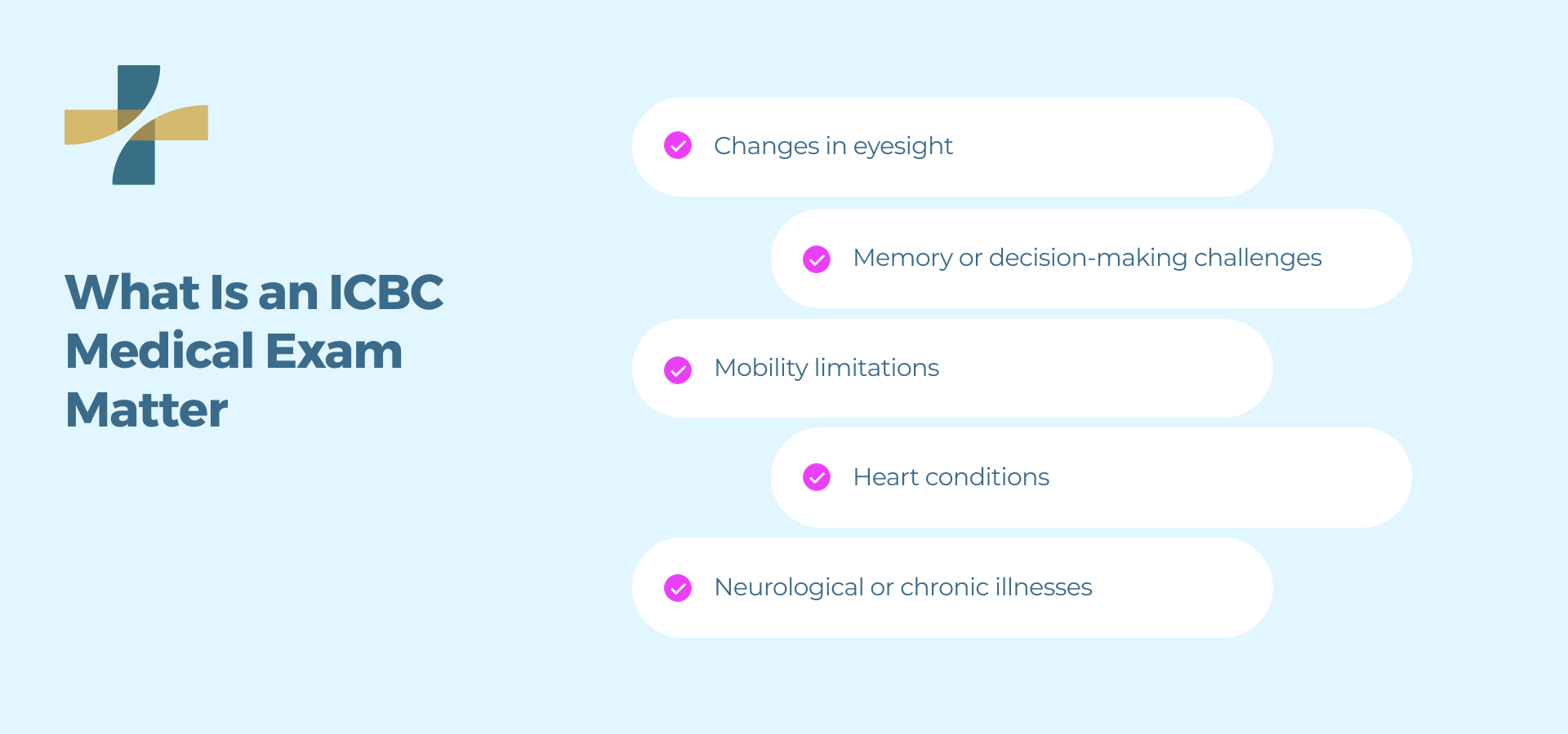What is an ICBC Medical Exam Matter