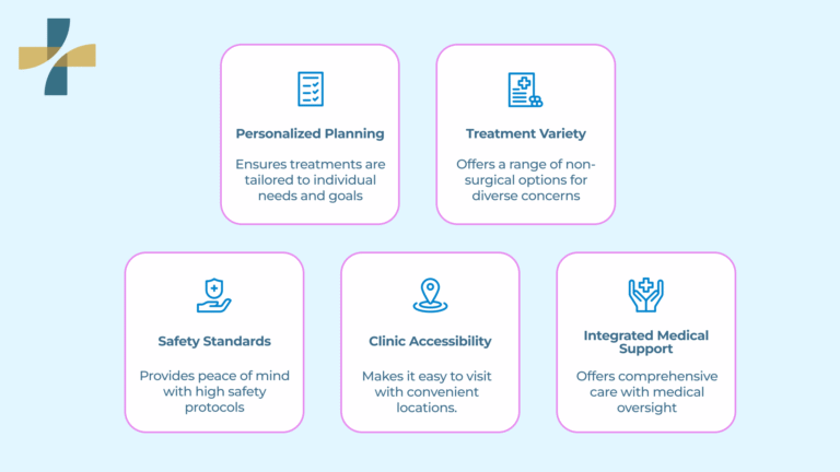 Beauty and Rejuvenation Care in Vancouver