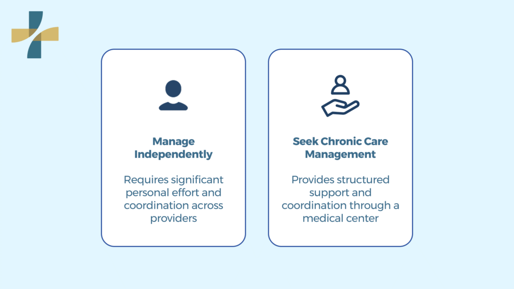 Chronic Care Management in Vancouver