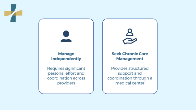 Chronic Care Management in Vancouver