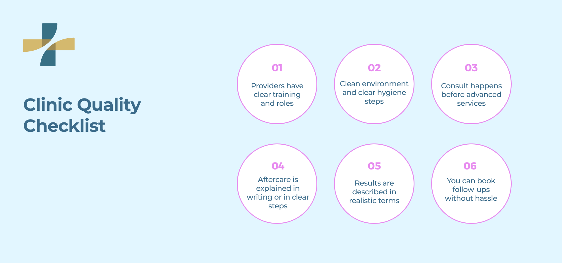 Clinic Quality Checklist
