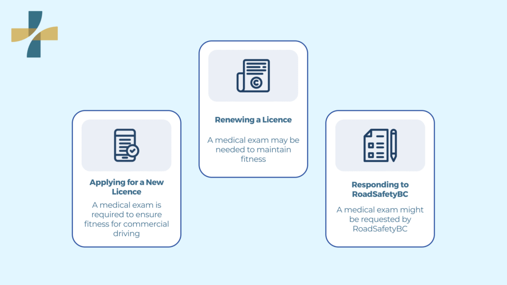 Commercial Driver ICBC Medical Exam Requirements in North Vancouver