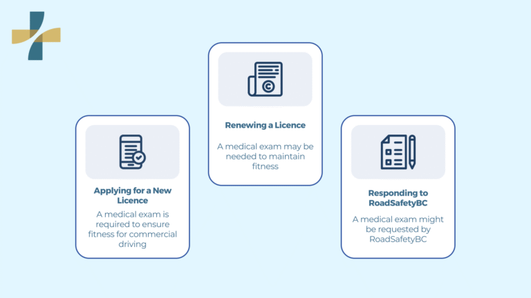 Commercial Driver ICBC Medical Exam Requirements in North Vancouver