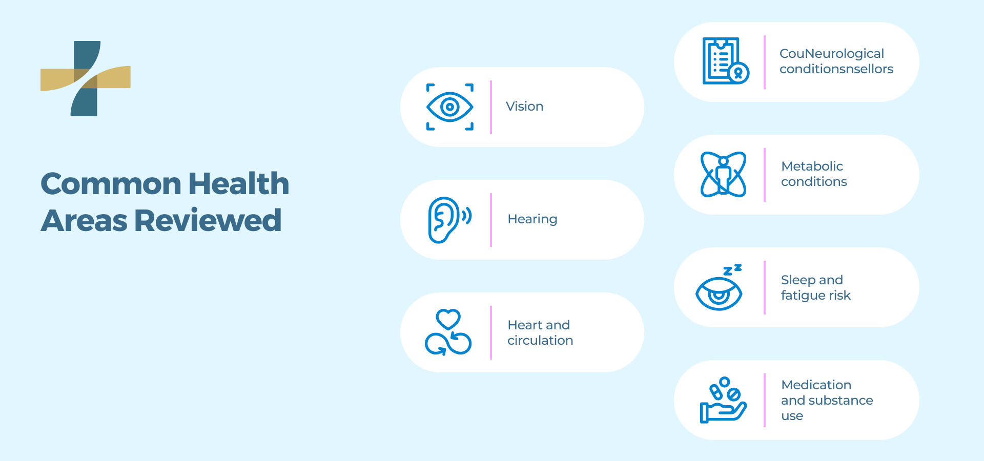 Common Health Areas Reviewed
