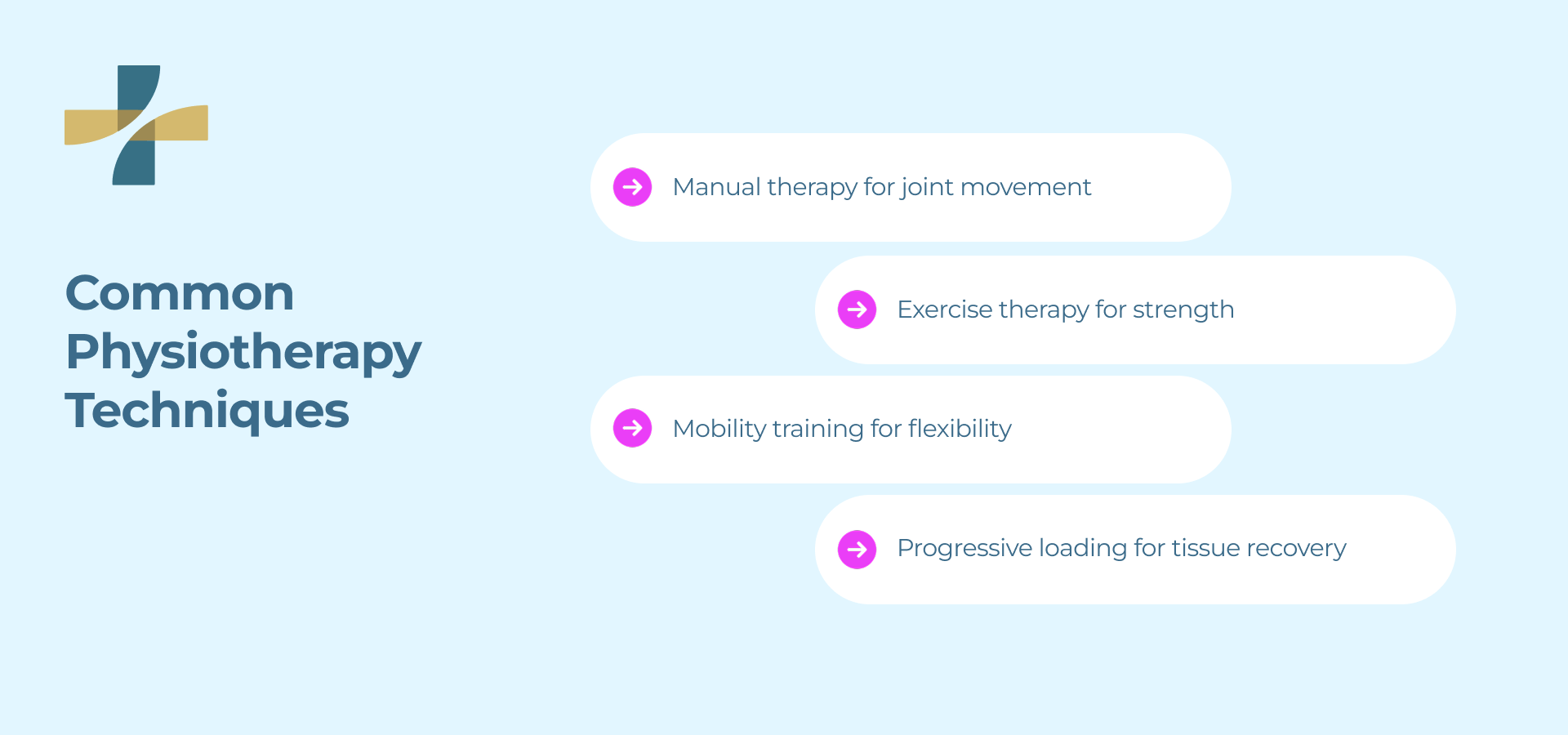 Common Physiotherapy Techniques