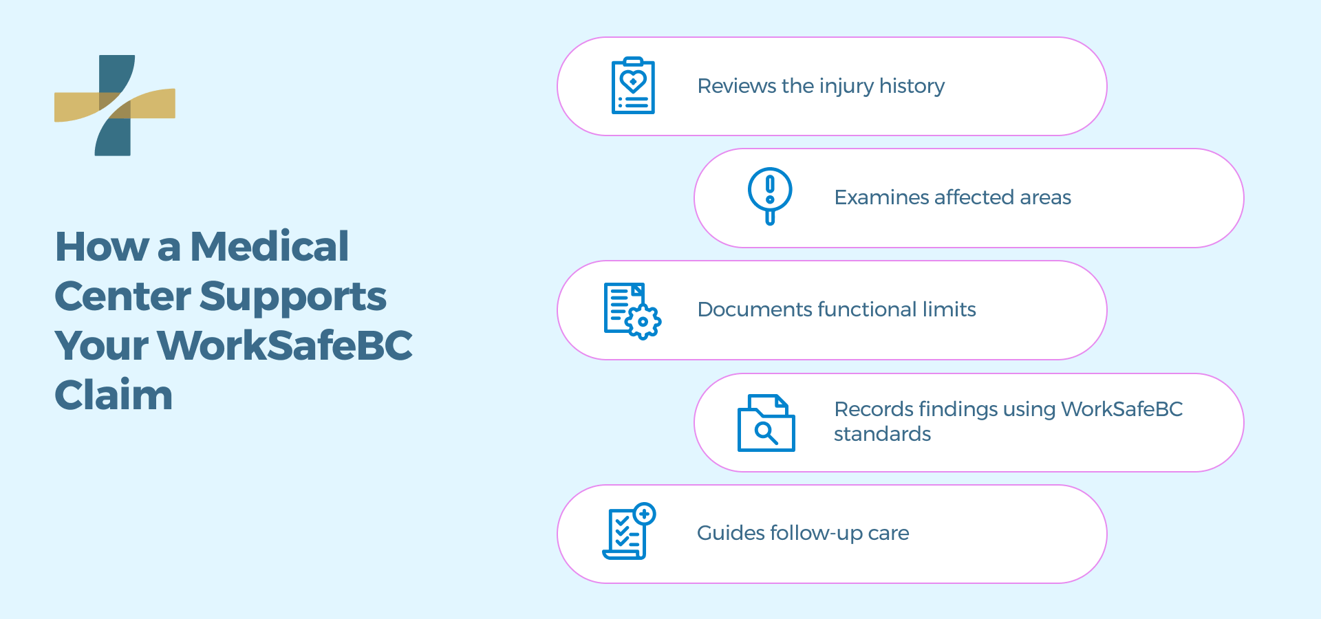 How a Medical Center Supports Your WorkSafeBC Claim