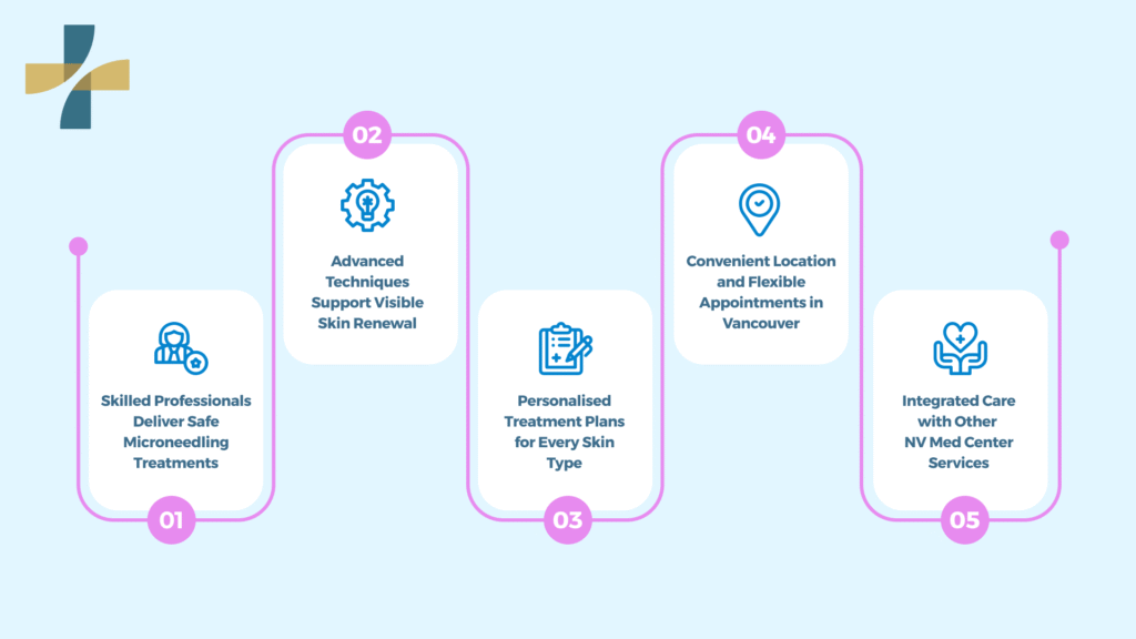 Microneedling Services in Vancouver