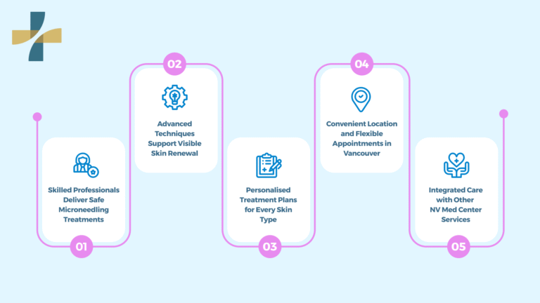 Microneedling Services in Vancouver