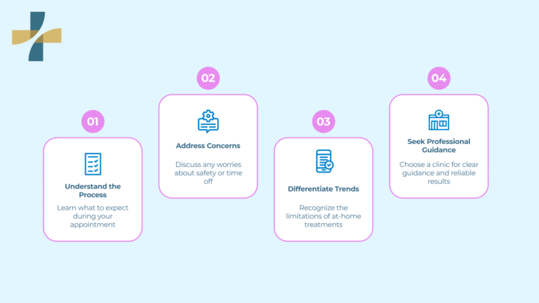 Preparing for your First Beauty and Rejuvenation Appointment in Vancouver