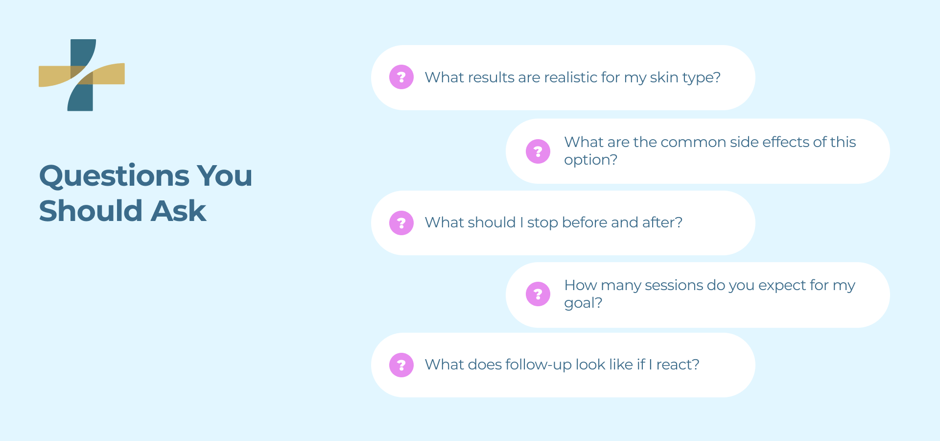 Questions you should ask