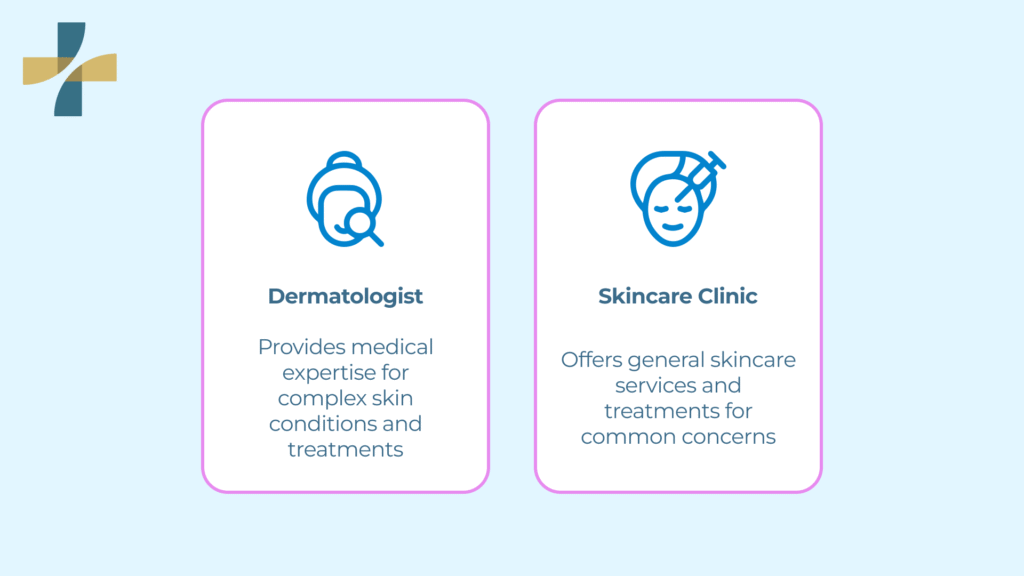 Skincare Clinic in Vancouver