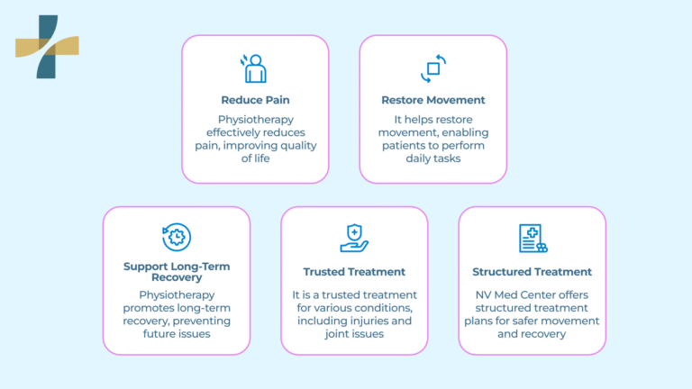 Top 5 Reasons to Choose NVMed Center for Physiotherapy in Vancouver