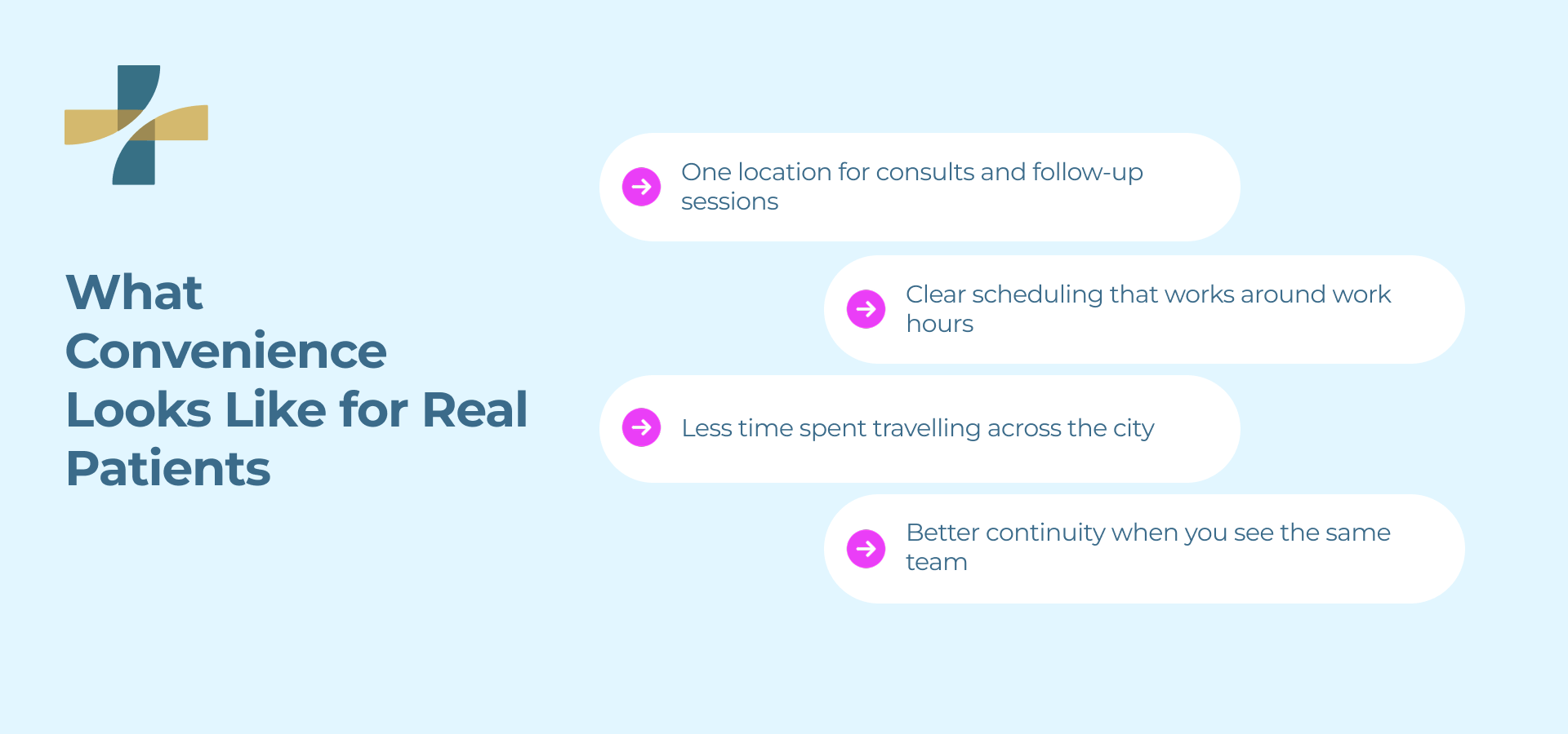 What Convenience Looks like in Real Patients