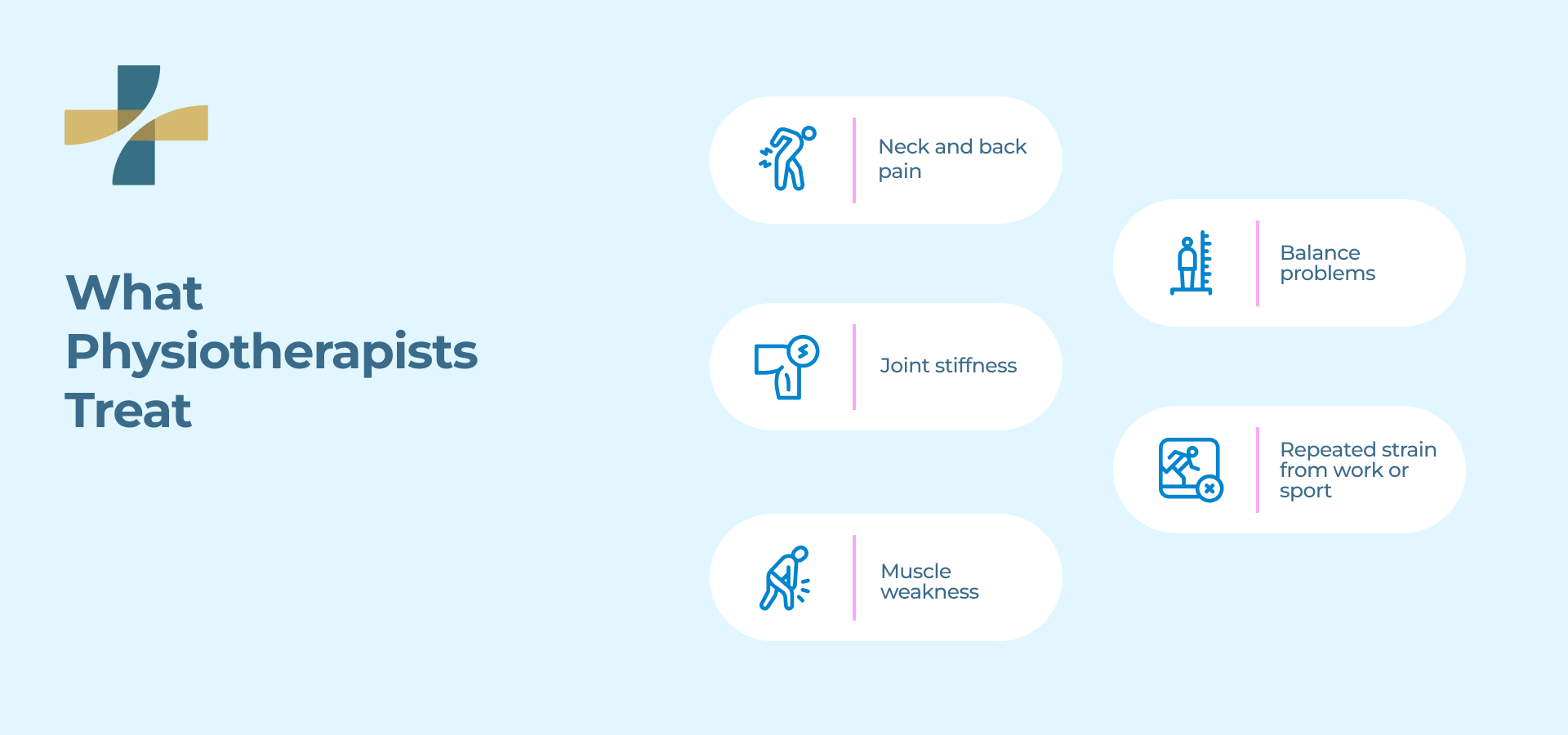 What Physiotherapists Treat