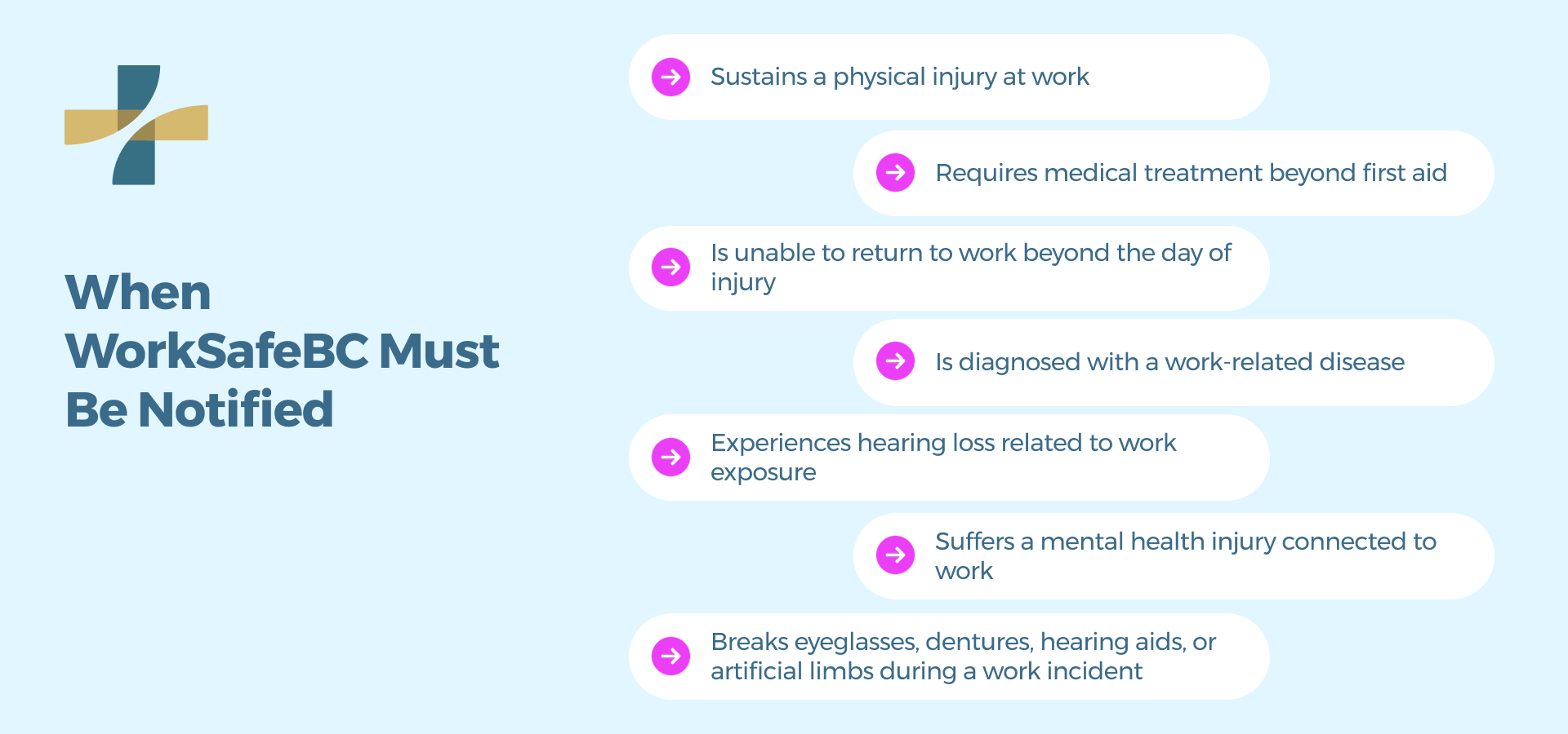 When WorkSafeBC Must be Notified