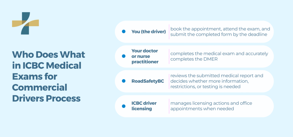 Commercial Driver ICBC Medical Exam Requirements