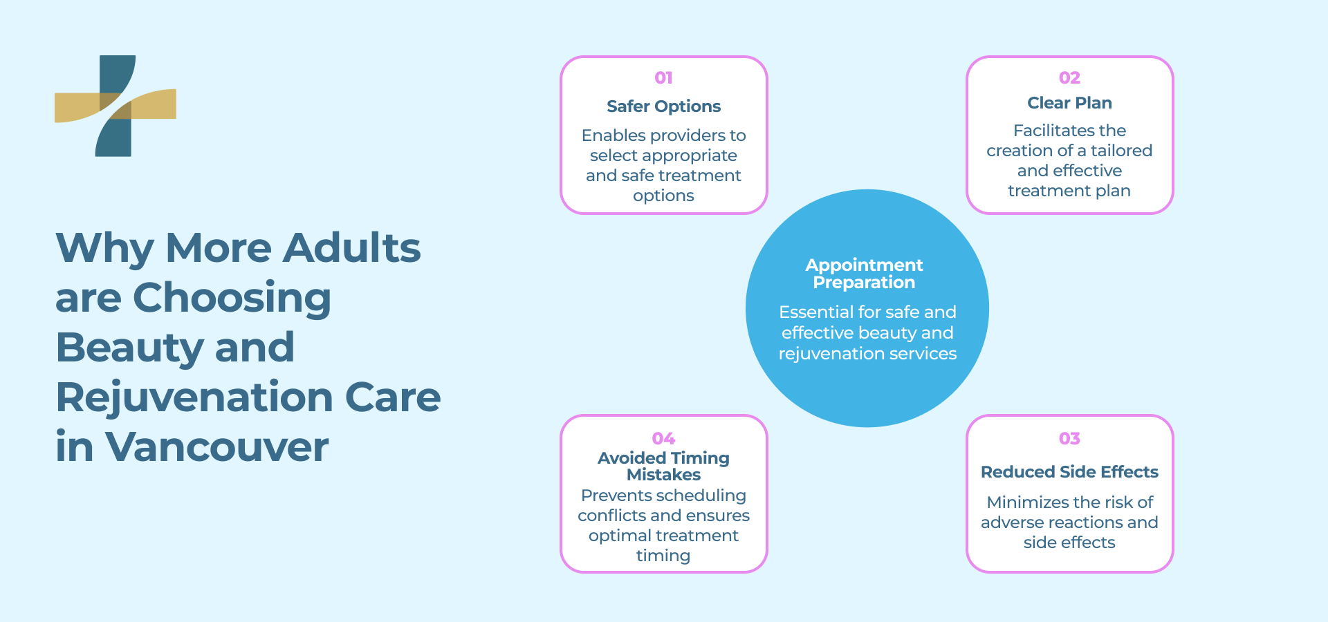 Why more Adults are choosing beauty and rejuvenation care in Vancouver