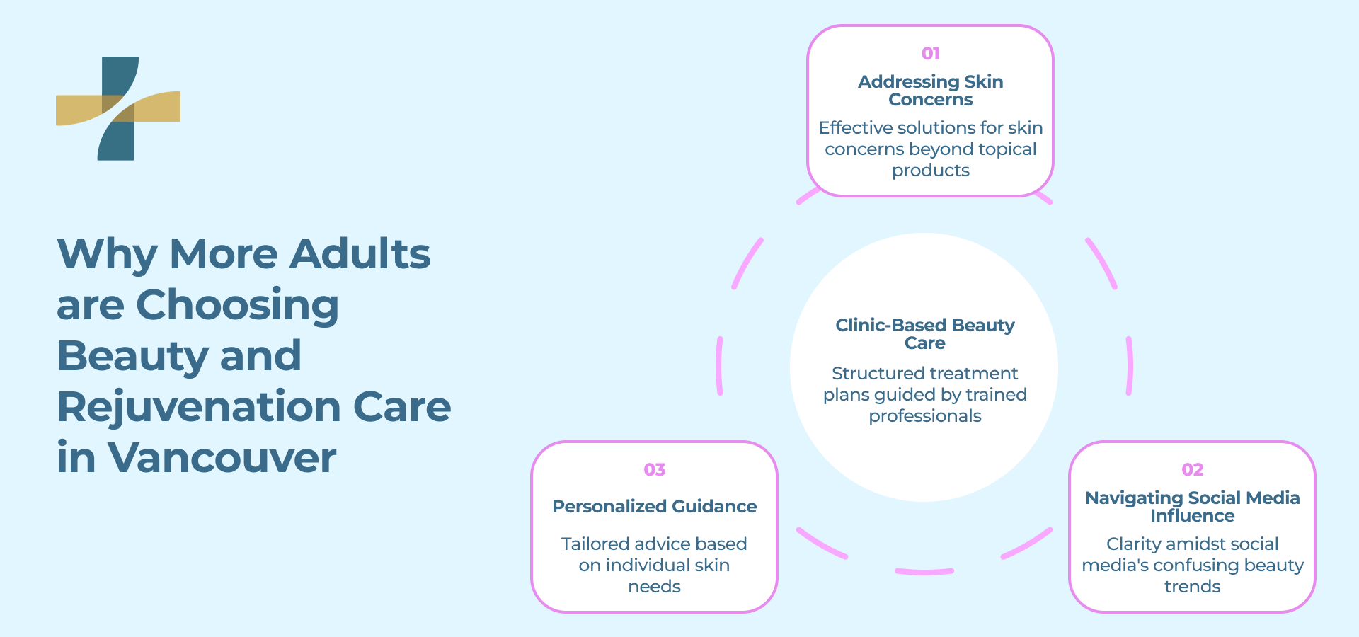 Why more Adults are Choosing Beauty and Rejuvenation Care in Vancouver