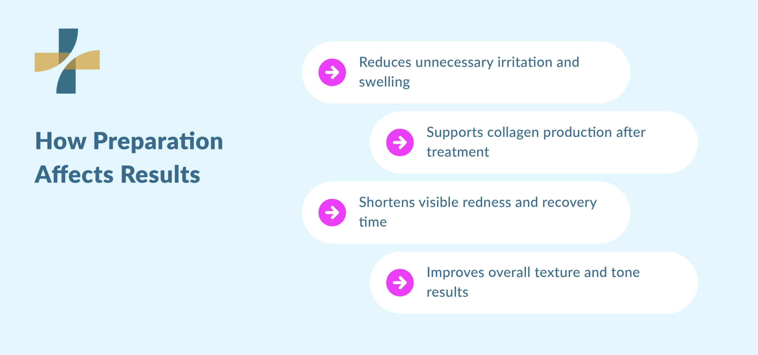 Micro Needling clinic prep improves recovery and collagen