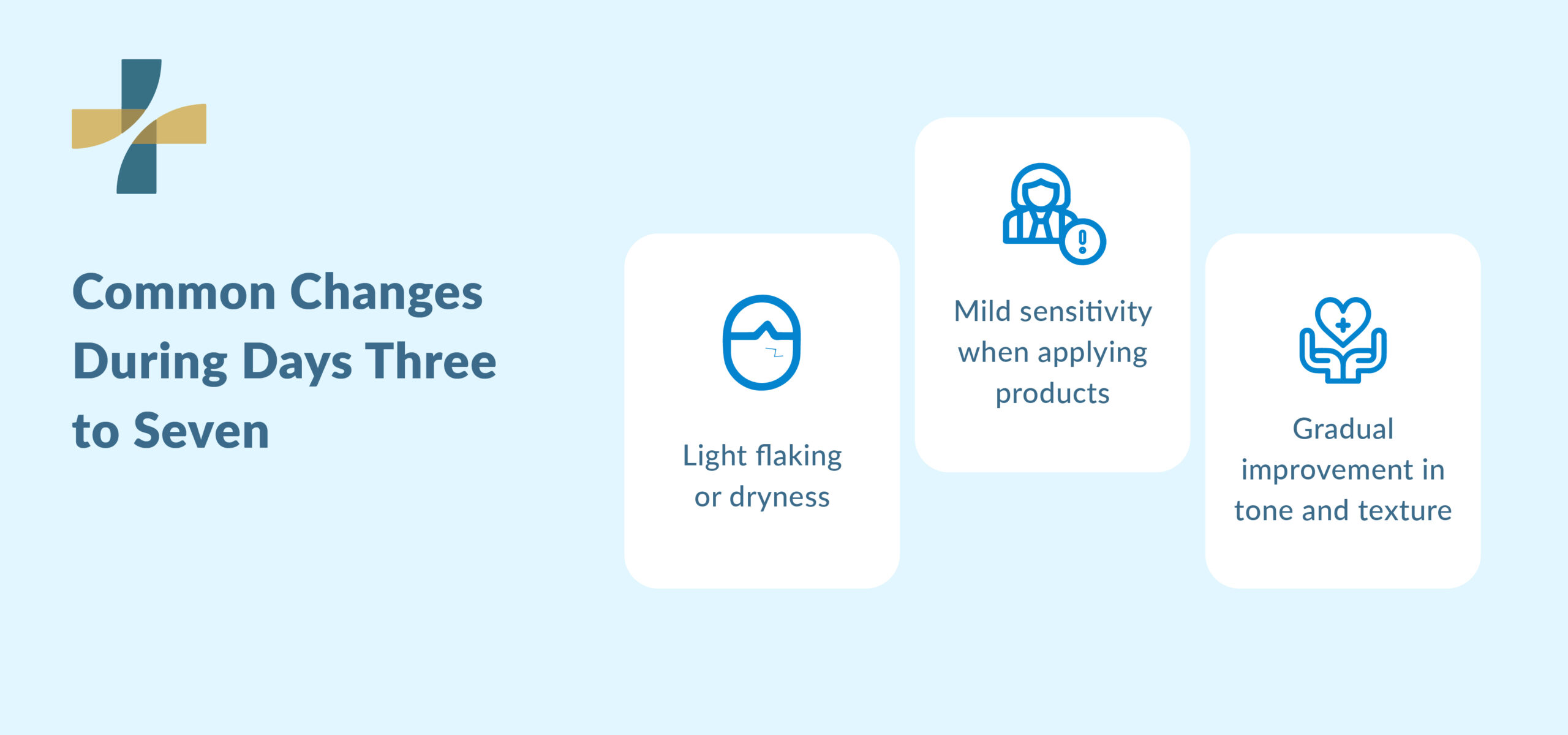 Micro Needling clinic guide: skin changes days three to seven