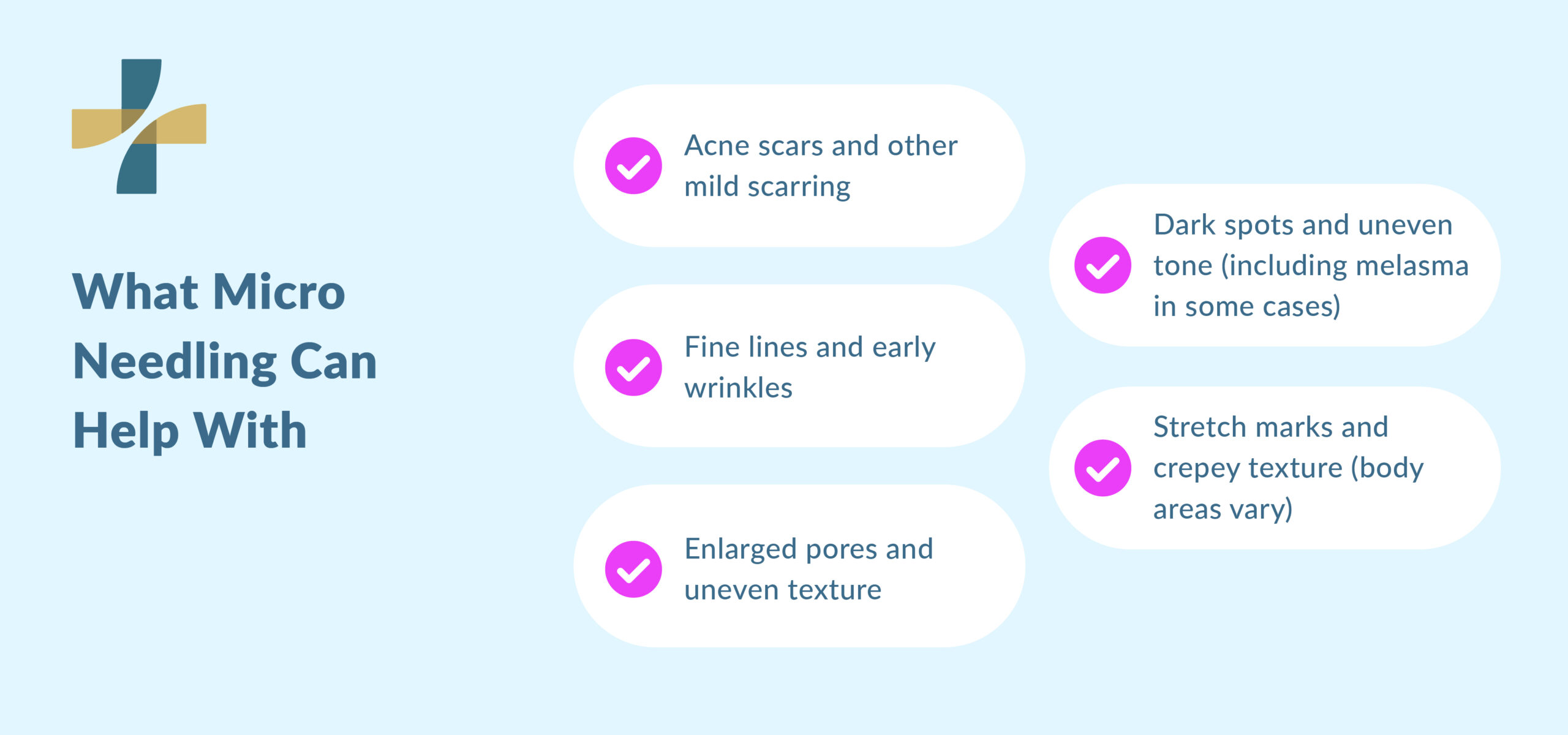 Before and after micro needling improves skin texture issues